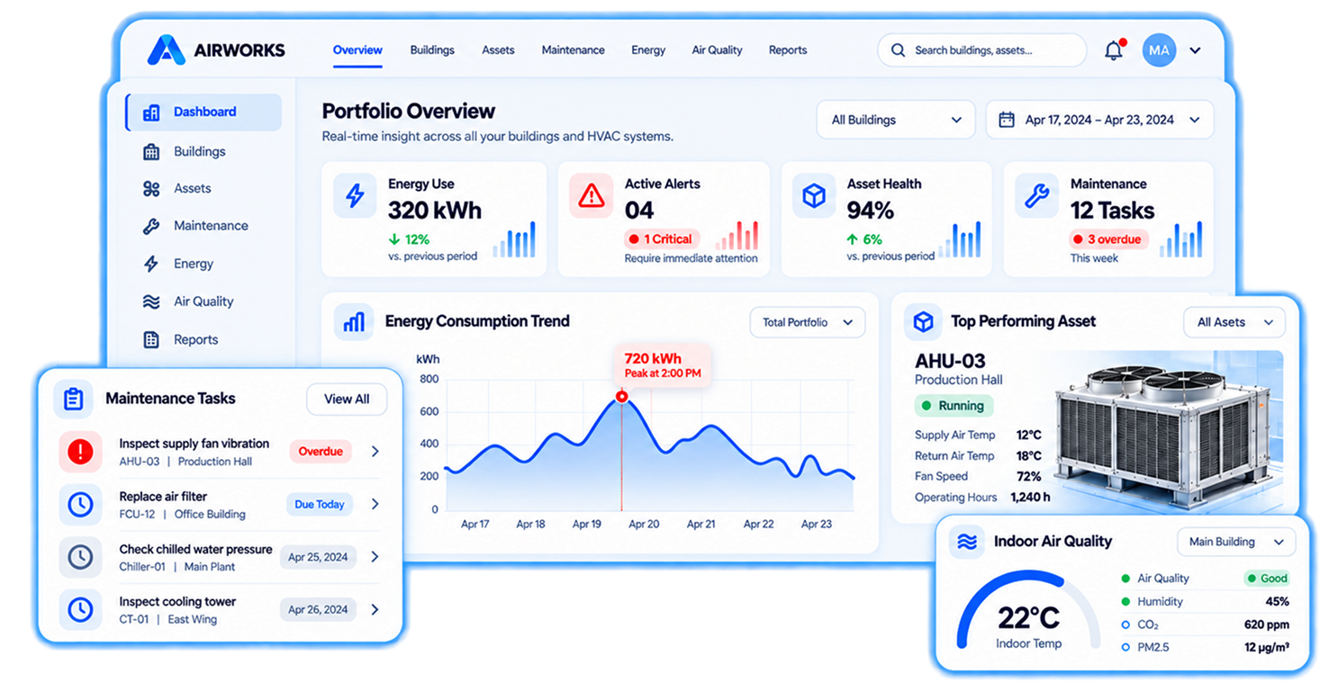 Otymize portfolio dashboard showing energy use, active alerts, asset health, maintenance tasks and indoor air quality